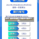 近来【最新高速限行高速限号查询今天】