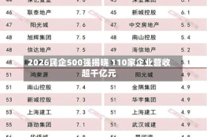 2026民企500强揭晓 110家企业营收超千亿元