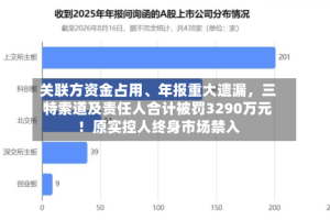 关联方资金占用、年报重大遗漏，三特索道及责任人合计被罚3290万元！原实控人终身市场禁入