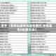 关于【怎样化解手机尾号限行,手机尾号0化解方法】