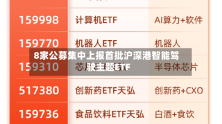 8家公募集中上报首批沪深港智能驾驶主题ETF