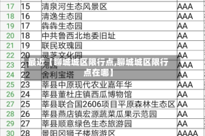 最近【聊城城区限行点,聊城城区限行点在哪】