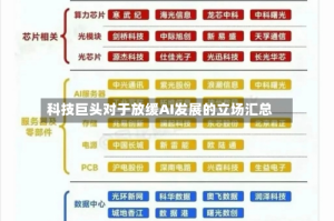科技巨头对于放缓AI发展的立场汇总