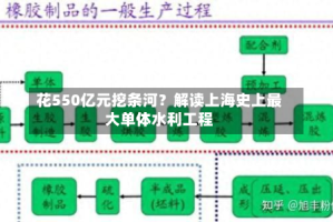 花550亿元挖条河？解读上海史上最大单体水利工程