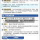 六环怎么限号限行的/六环限行吗