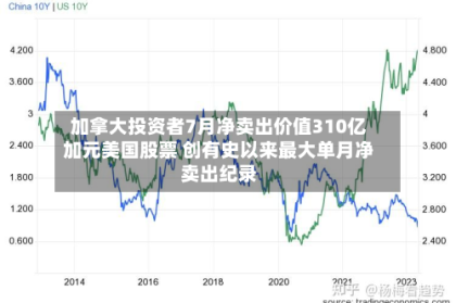 加拿大投资者7月净卖出价值310亿加元美国股票 创有史以来最大单月净卖出纪录