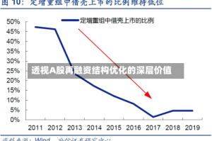 透视A股再融资结构优化的深层价值