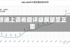 穆迪上调希腊评级展望至正面