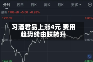 习酒君品上涨4元 费用趋势线由跌转升