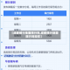 【成都限行地面限行吗,成都限行地面限行吗现在】