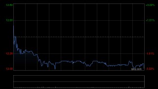 裕元集团获Silchester International Investors LLP增持180.2万股 每股作价约12.45港元