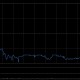裕元集团获Silchester International Investors LLP增持180.2万股 每股作价约12.45港元