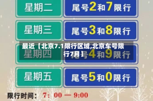 最近【北京7.1限行区域,北京车号限行7月】