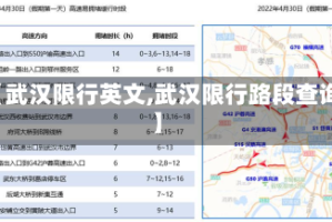 【武汉限行英文,武汉限行路段查询】
