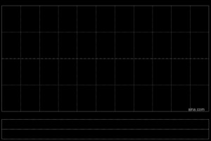 中加国信获董龙菲增持1429.73万股 每股作价0.14港元