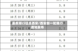 最新限行信息西安/西安新一轮限行通知发布