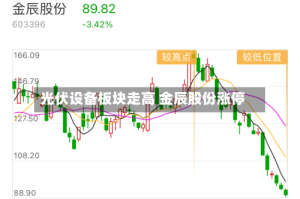 光伏设备板块走高 金辰股份涨停