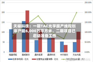 天禄科技：一期TAC光学膜产线规划年产能6,000万平方米，二期项目已启动准备工作
