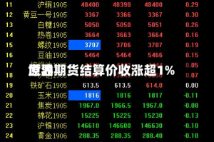 世界原油期货结算价收涨超1%
