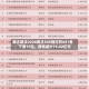 腾达建设2026民企500强位列441名，下滑17位，营收减少15.42亿元