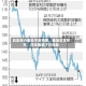 日本央行表态不及预期，叠加日本休市，日元面临下行风险