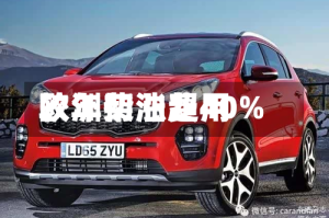 欧洲柴油费用较年初涨超40%