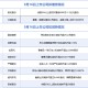 半导体强势领涨，国产算力为何再度走强？