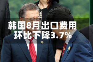 韩国8月出口费用环比下降3.7%