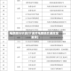 电摩限行宁波(宁波对电摩的交通规定最新)