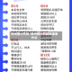 郑州限行罚款/郑州限行罚款标准是什么