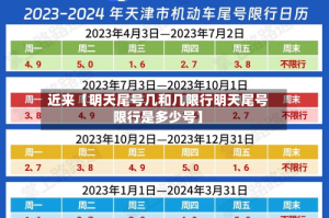 近来【明天尾号几和几限行明天尾号限行是多少号】