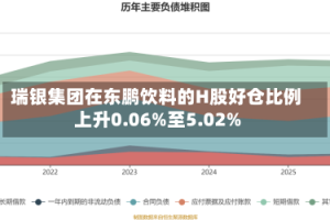 瑞银集团在东鹏饮料的H股好仓比例上升0.06%至5.02%