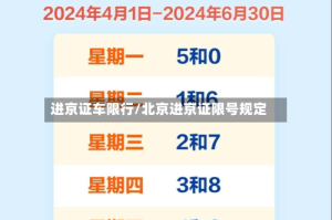 进京证车限行/北京进京证限号规定
