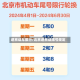 进京证车限行/北京进京证限号规定
