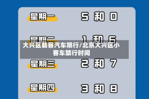 大兴区载客汽车限行/北京大兴区小客车禁行时间