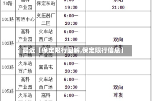 最近【保定限行图解,保定限行信息】