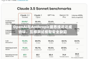 OpenAI与Anthropic据悉接近达成协议，互相测试模型安全缺陷