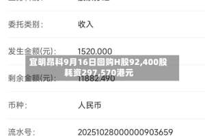 宜明昂科9月16日回购H股92,400股 耗资297,570港元