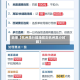近来【杭州限行措施规则杭州限行时段】