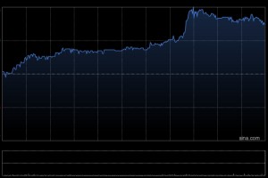 晋景新能获Chun Yip International Investment Limited增持68万股 每股作价4.2港元