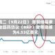 周二（9月22日） 美联储隔夜逆回购协议（RRP）使用规模为4.53亿美元