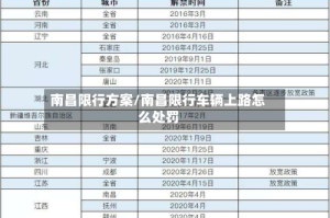 南昌限行方案/南昌限行车辆上路怎么处罚