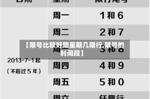 【限号比较好限星期几限行,限号的时间段】