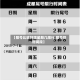 【限号比较好限星期几限行,限号的时间段】