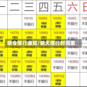 明令限行通知/明天限行时间表