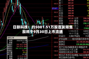 日联科技：约5081.51万股首发限售股将于9月30日上市流通