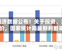 重要经济数据公布！关于投资、消费、物价，国家统计局最新判断来了