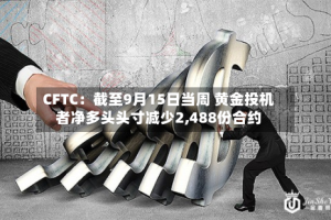 CFTC：截至9月15日当周 黄金投机者净多头头寸减少2,488份合约