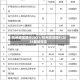 杭州景区限行2021/杭州景区限行2025最新规定