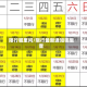 限行哪里问/限行最新通知哪里查